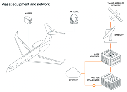 viasat-business-aviation-connectivity-diagram-copy